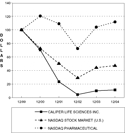 (PERFORMANCE GRAPH)